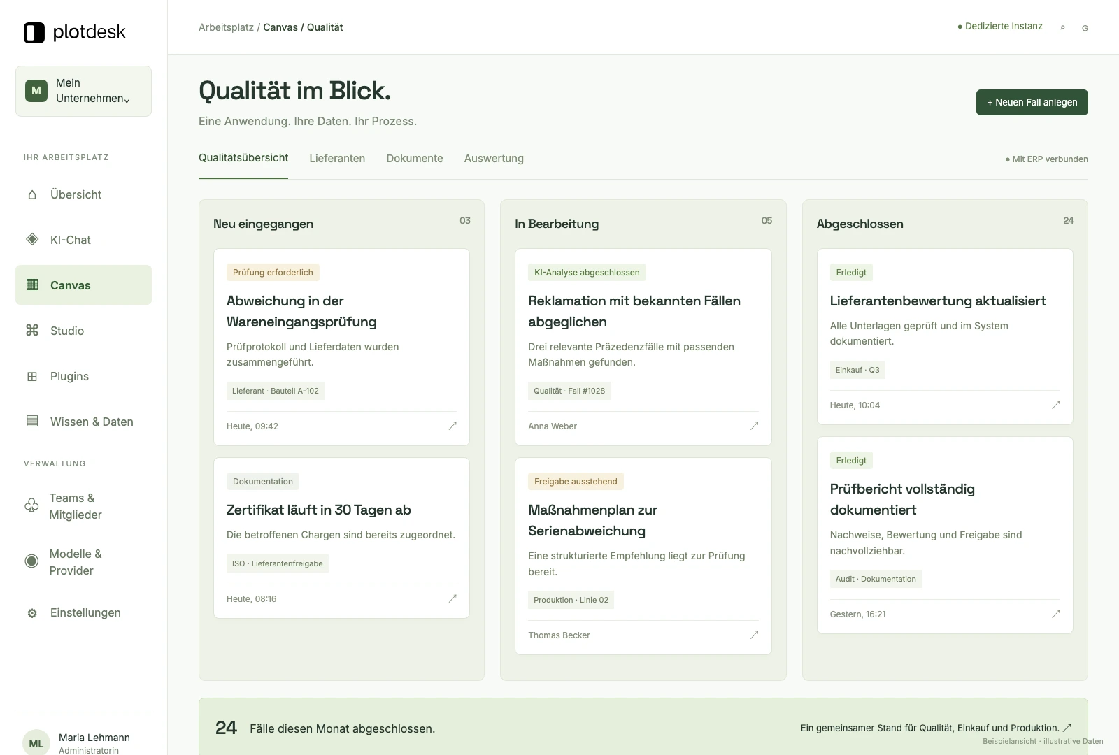 Beispielansicht: Qualitätsmanagement im Plotdesk Canvas